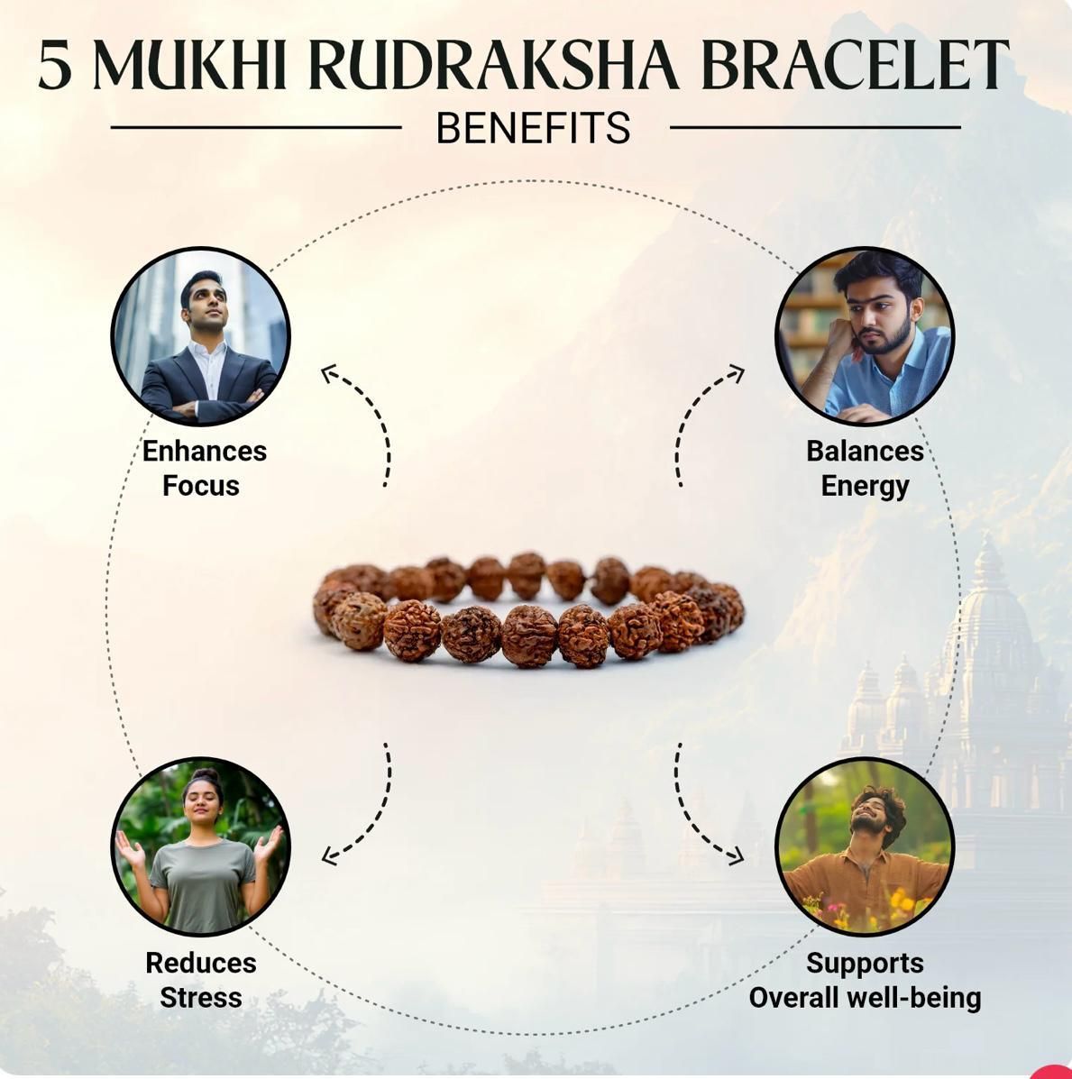 Maha SHivratri Combo - 5 Mukhi Rudraksha With Bracelet www.trikaro.com